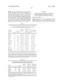 Methods for reducing viral load in HIV-1 infected patients diagram and image