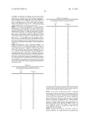 Methods for reducing viral load in HIV-1 infected patients diagram and image