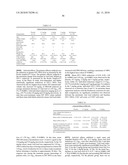 Methods for reducing viral load in HIV-1 infected patients diagram and image