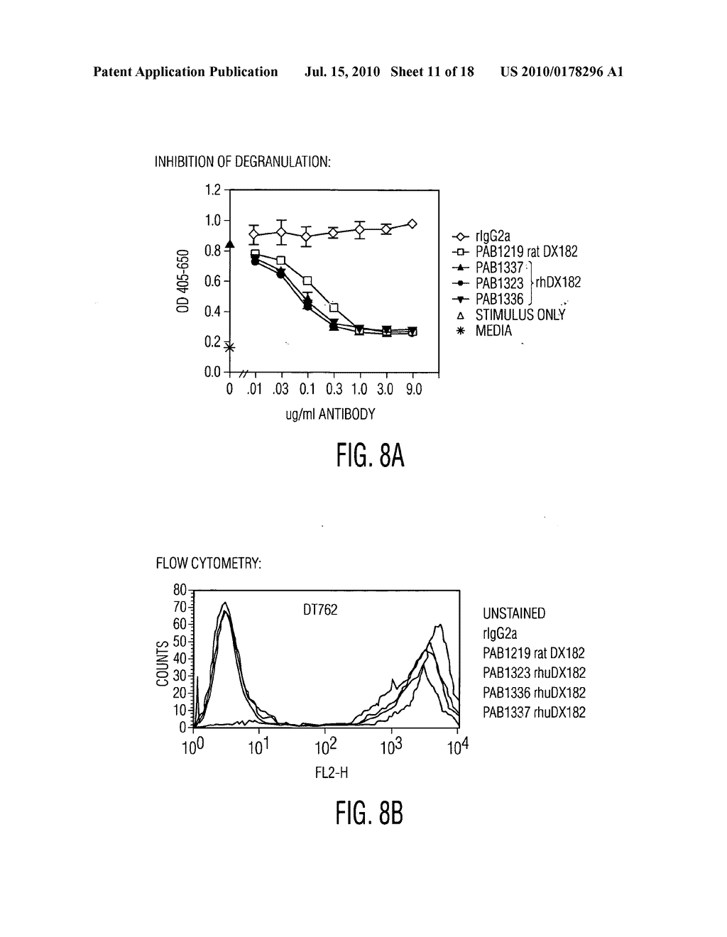 ANTIBODIES TO CD200R - diagram, schematic, and image 12