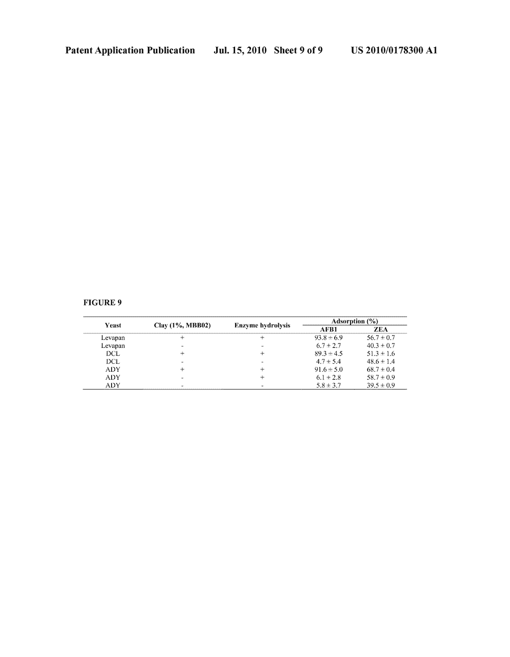 CLAY INTERLACED YEAST COMPOSITIONS AND METHODS OF UTILIZING THE SAME - diagram, schematic, and image 10