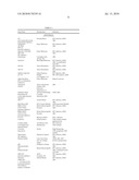 TABLETED COMPOSITIONS CONTAINING ATAZANAVIR diagram and image