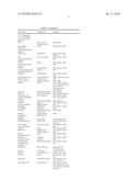 TABLETED COMPOSITIONS CONTAINING ATAZANAVIR diagram and image