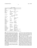 TABLETED COMPOSITIONS CONTAINING ATAZANAVIR diagram and image