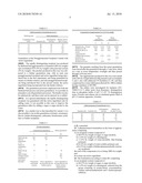 PHARMACEUTICAL FORMULATION FOR THE PRODUCTION OF RAPIDLY DISINTEGRATING TABLETS diagram and image