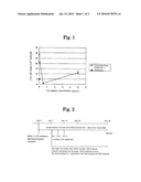 COMPOSITION FOR PREVENTION AND/OR TREATMENT OF TUMORS CONTAINING ACACIA BARK DERIVATIVE diagram and image