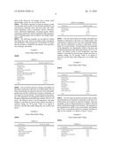 BAKE-STABLE FOOD FILLING AND METHODS RELATED THERETO diagram and image