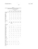 LOW VOLATILES COATINGS, SEALANTS AND BINDERS FROM RENEWABLE OILS diagram and image