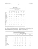 LOW VOLATILES COATINGS, SEALANTS AND BINDERS FROM RENEWABLE OILS diagram and image