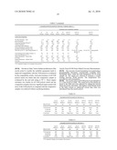 LOW VOLATILES COATINGS, SEALANTS AND BINDERS FROM RENEWABLE OILS diagram and image