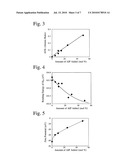 FINE METAL PARTICLES AND BIOMATERIAL-EXTRACTING MAGNETIC BEADS, AND THEIR PRODUCTION METHODS diagram and image