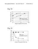 FINE METAL PARTICLES AND BIOMATERIAL-EXTRACTING MAGNETIC BEADS, AND THEIR PRODUCTION METHODS diagram and image