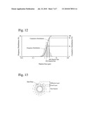 FINE METAL PARTICLES AND BIOMATERIAL-EXTRACTING MAGNETIC BEADS, AND THEIR PRODUCTION METHODS diagram and image