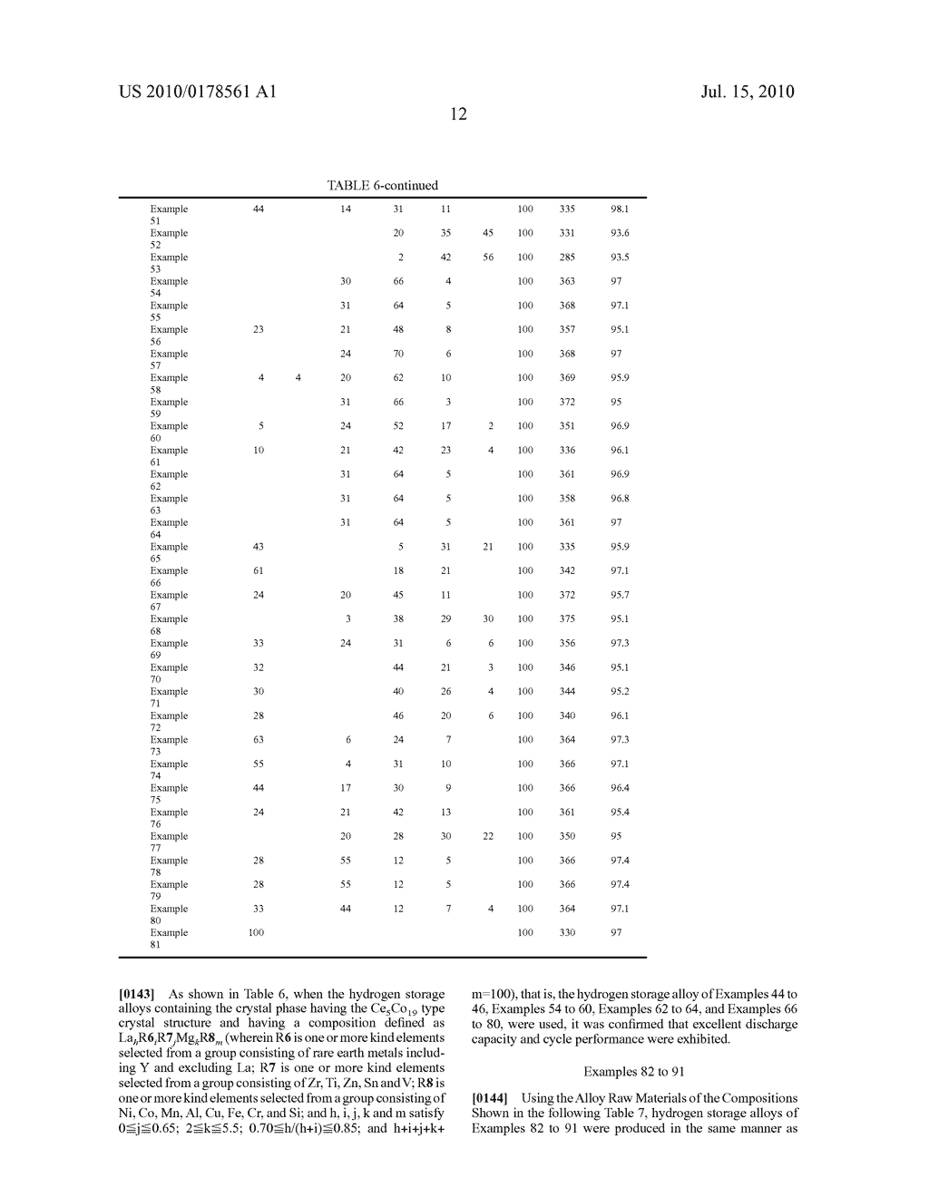 Hydrogen Storage Alloy, Hydrogen Storage Alloy Electrode, Secondary Battery, And Method For Producing Hydrogen Storage Alloy - diagram, schematic, and image 20