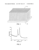 Process for producing carbon nanostructure on a flexible substrate, and energy storage devices comprising flexible carbon nanostructure electrodes diagram and image