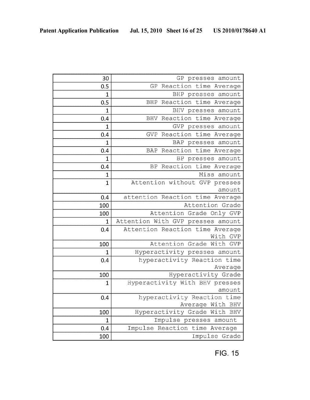 COMPUTERIZED TEST APPARATUS AND METHODS FOR QUANTIFYING PSYCHOLOGICAL ASPECTS OF HUMAN RESPONSES TO STIMULI - diagram, schematic, and image 17