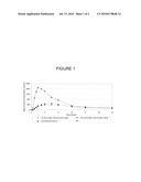 IN VITRO METHODS FOR EVALUATING THE IN VIVO EFFECTIVENESS OF DOSAGE FORMS OF MICROPARTICULATE OR NANOPARTICULATE ACTIVE AGENT COMPOSITIONS diagram and image