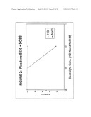 IN VITRO METHODS FOR EVALUATING THE IN VIVO EFFECTIVENESS OF DOSAGE FORMS OF MICROPARTICULATE OR NANOPARTICULATE ACTIVE AGENT COMPOSITIONS diagram and image