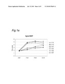 GENOMICS-BASED QUALITY DIAGNOSTICS FOR PREDICTION OF COLD-SWEETENNG DURING STORAGE IN PROCESSING POTATO diagram and image