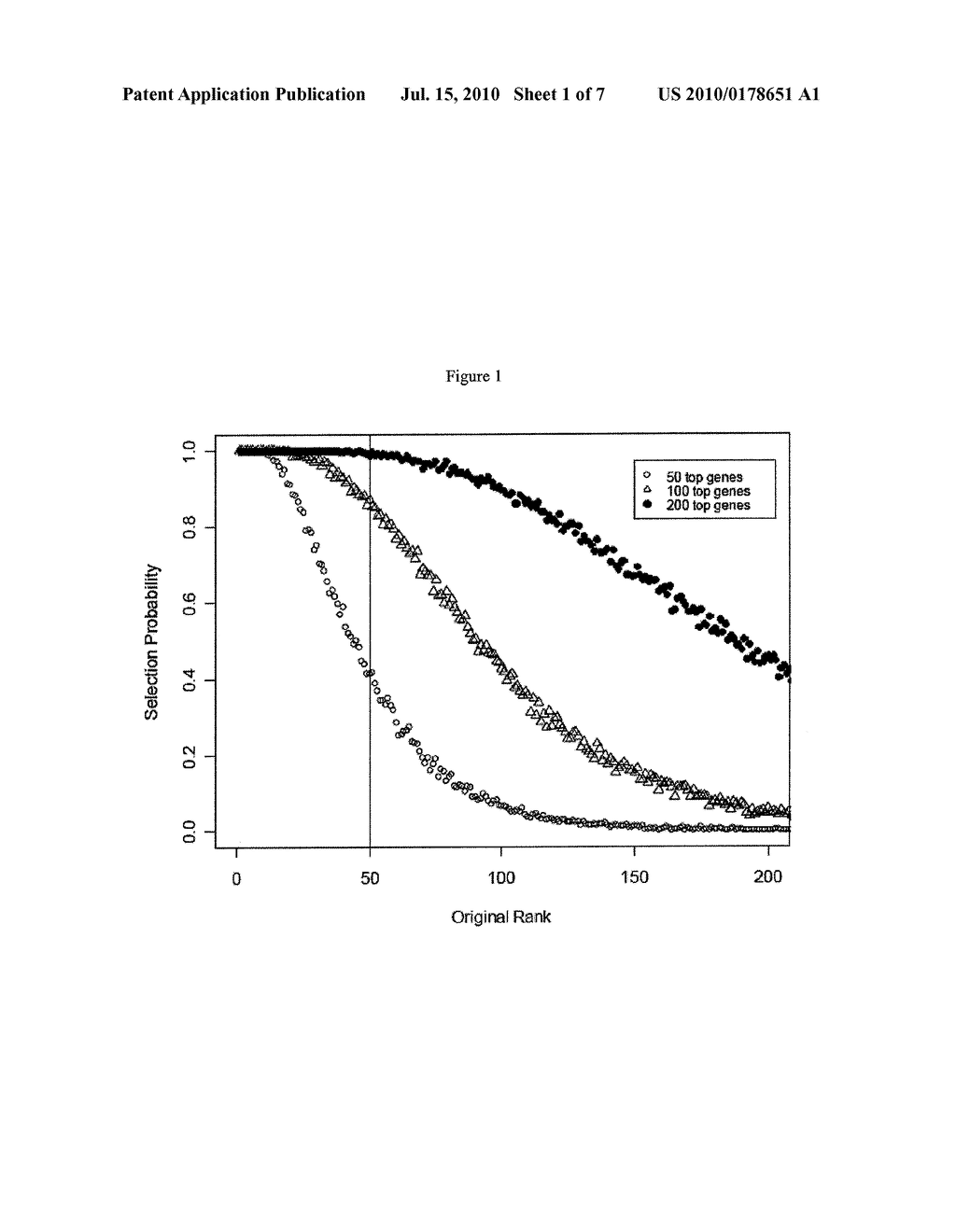 Bifunctional Predictors of Cancer Treatment Sensitivity and Resistance - diagram, schematic, and image 02