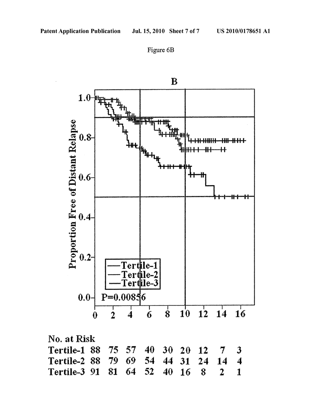 Bifunctional Predictors of Cancer Treatment Sensitivity and Resistance - diagram, schematic, and image 08