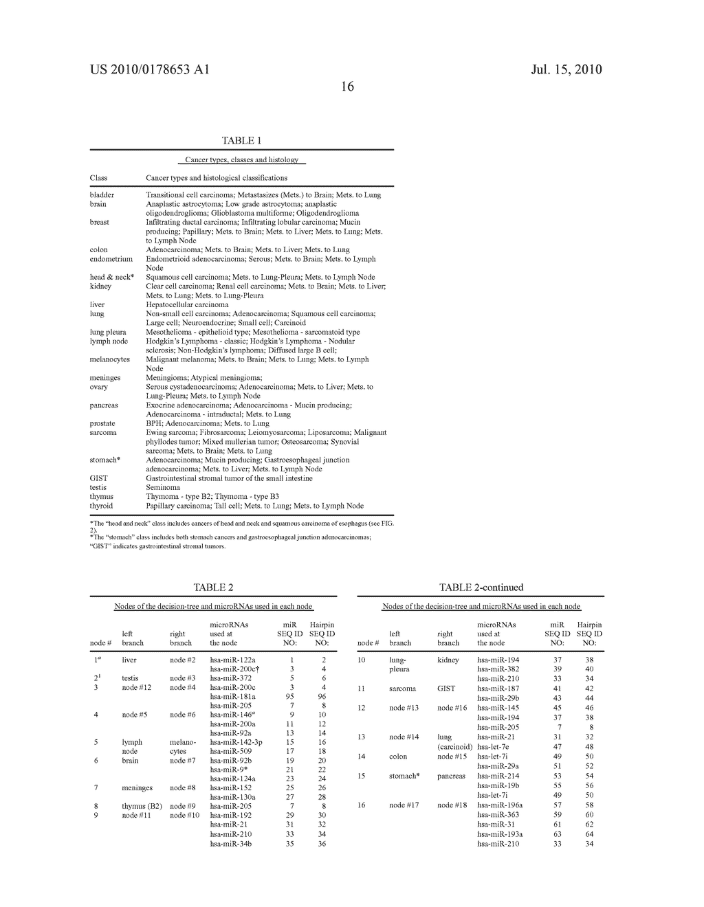 GENE EXPRESSION SIGNATURE FOR CLASSIFICATION OF CANCERS - diagram, schematic, and image 28