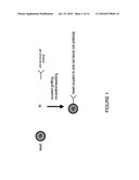 Multiple Analysis of Blood Samples diagram and image