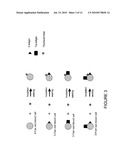 Multiple Analysis of Blood Samples diagram and image