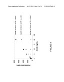 Multiple Analysis of Blood Samples diagram and image