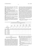 Multiple Analysis of Blood Samples diagram and image