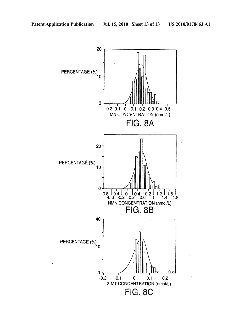 Apparatus And Methods For The Detection Of Plasma Metanephrines - diagram, schematic, and image 14