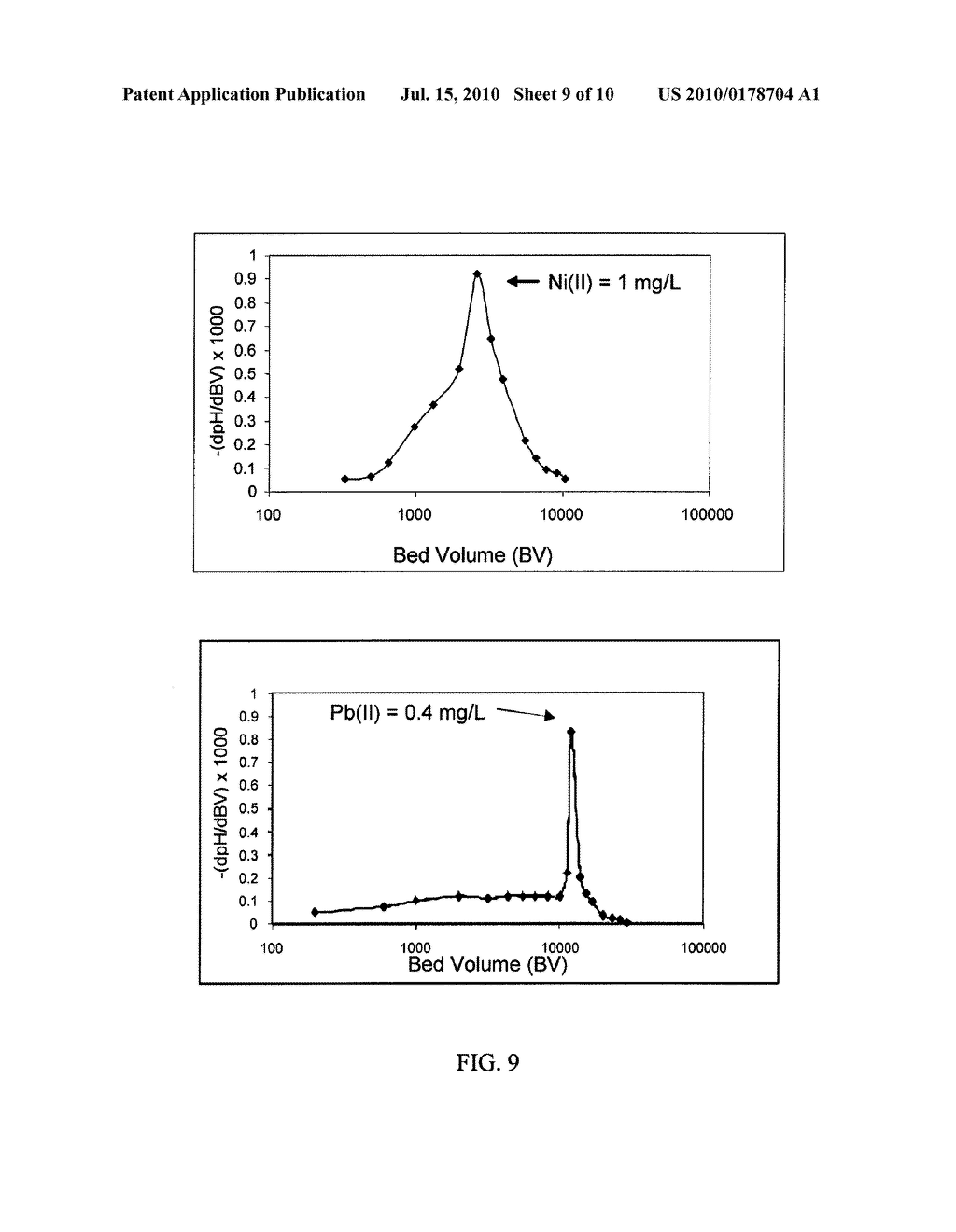 RAPID SENSING OF TOXIC METALS WITH HYBRID INORGANIC MATERIALS - diagram, schematic, and image 10