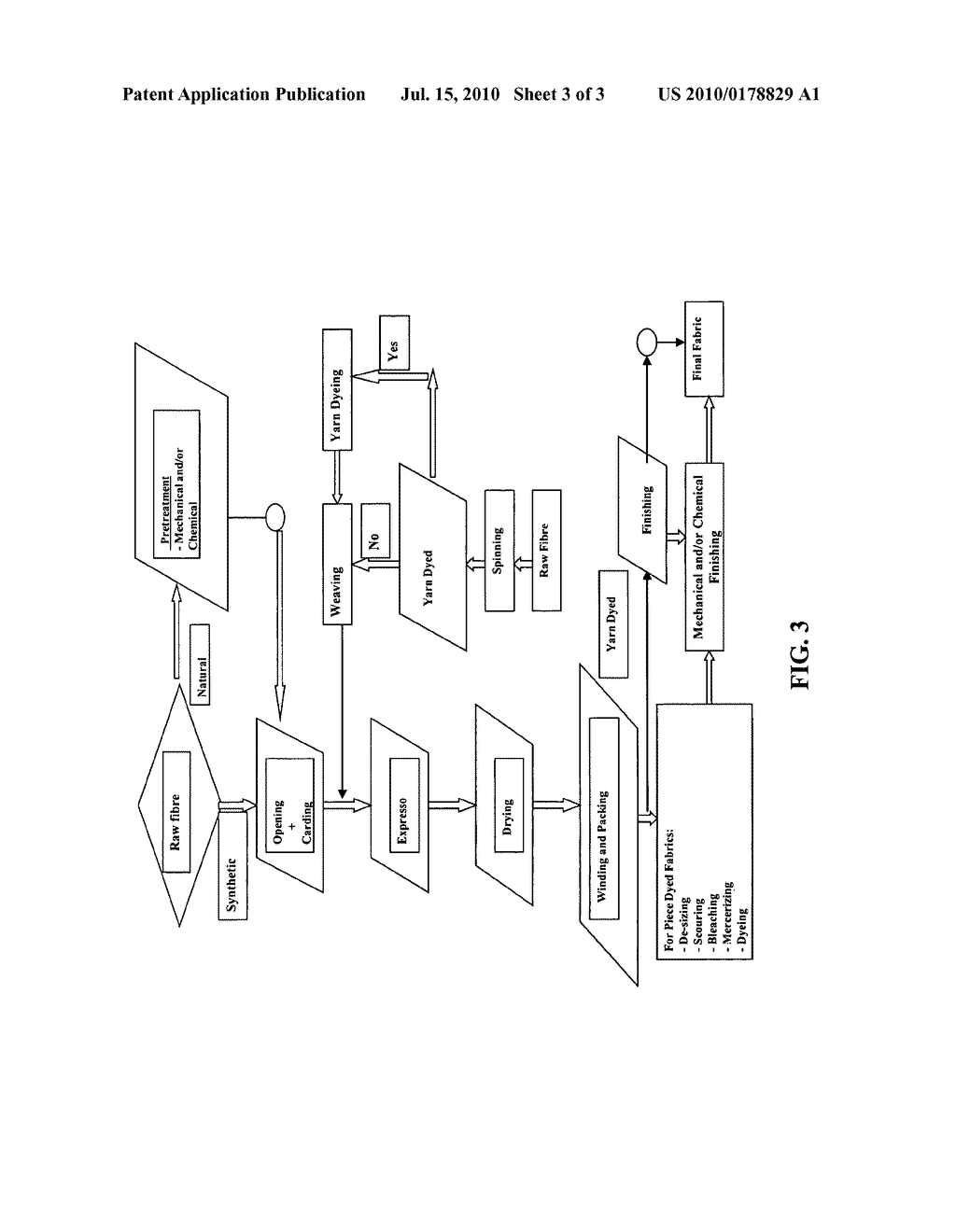 COMPOSITE FABRIC AND A METHOD AND APPARATUS FOR MANUFACTURING THE SAME - diagram, schematic, and image 04