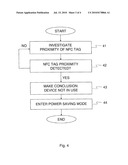 POWER MANAGEMENT OF A NEAR FIELD COMMUNICATION APPARATUS diagram and image