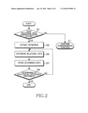 Apparatus and method for managing data in portable terminal diagram and image