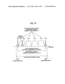 COMMUNICATION METHOD AND COMMUNICATION SYSTEM diagram and image