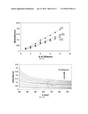 HIGH CHARGE DENSITY STRUCTURES, INCLUDING CARBON-BASED NANOSTRUCTURES AND APPLICATIONS THEREOF diagram and image