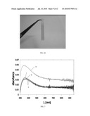 HIGH CHARGE DENSITY STRUCTURES, INCLUDING CARBON-BASED NANOSTRUCTURES AND APPLICATIONS THEREOF diagram and image