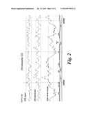 DNA Damage Testing diagram and image