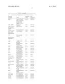 DNA Damage Testing diagram and image