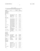 DNA Damage Testing diagram and image