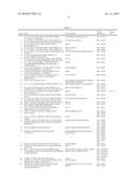 METHOD AND KIT FOR DYNAMIC GENE EXPRESSION MONITORING diagram and image