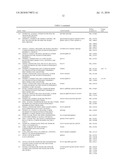 METHOD AND KIT FOR DYNAMIC GENE EXPRESSION MONITORING diagram and image