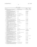 METHOD AND KIT FOR DYNAMIC GENE EXPRESSION MONITORING diagram and image