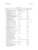 METHOD AND KIT FOR DYNAMIC GENE EXPRESSION MONITORING diagram and image