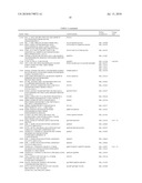 METHOD AND KIT FOR DYNAMIC GENE EXPRESSION MONITORING diagram and image