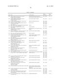 METHOD AND KIT FOR DYNAMIC GENE EXPRESSION MONITORING diagram and image