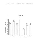 COATING COMPOSITION FOR PROPPANT AND THE METHOD OF MAKING THE SAME diagram and image