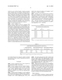 COATING COMPOSITION FOR PROPPANT AND THE METHOD OF MAKING THE SAME diagram and image