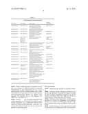 USE OF CATIONIC COPOLYMERS OF AMINE-CONTAINING ACRYLATES AND N-VINYLIMIDAZOLIUM SALTS IN HAIR COSMETIC PREPARATIONS diagram and image